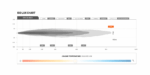 ST-X 50 INCH LED LIGHT BAR - Image 9