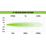 102W METEOR 9″ LED WITH DAYTIME RUNNING LIGHT - Image 2