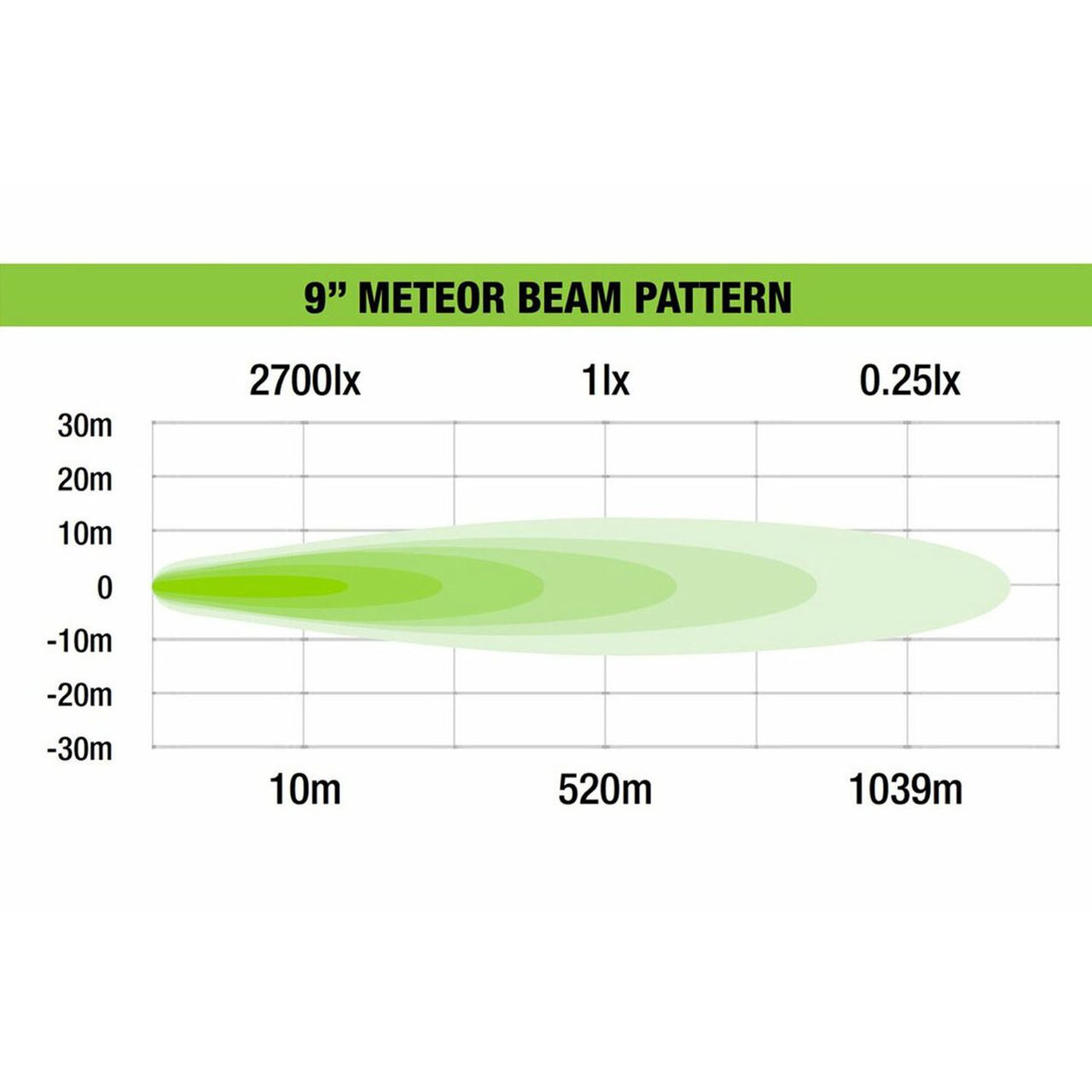 102W METEOR 9″ LED WITH DAYTIME RUNNING LIGHT - Image 2