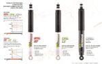 RENAULT DUSTER REAR Performance NITRO GAS SHOCK - Image 2