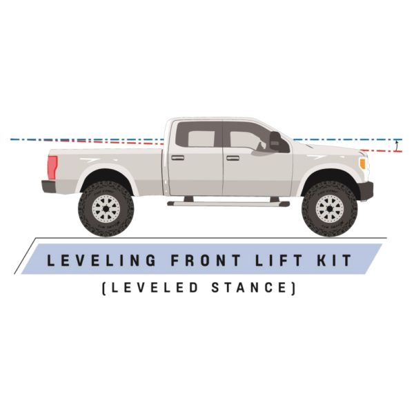 Silverado / Sierra / Suburban / Tahoe / Yukon / Avalanche 1500 Pro Comp 2.5 Inch Leveling Lift Kit