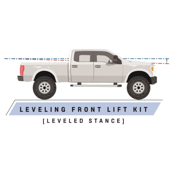 Silverado/Sierra Tahoe/Yukon Suburban 1500 Pro Comp 1.5 Inch Leveling Lift Kit